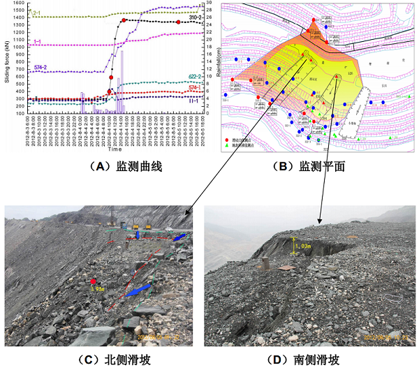 南芬露天铁矿“12-0804滑坡”实例（两个区域）