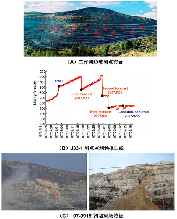 平庄西露天煤矿“07-0915滑坡”实例